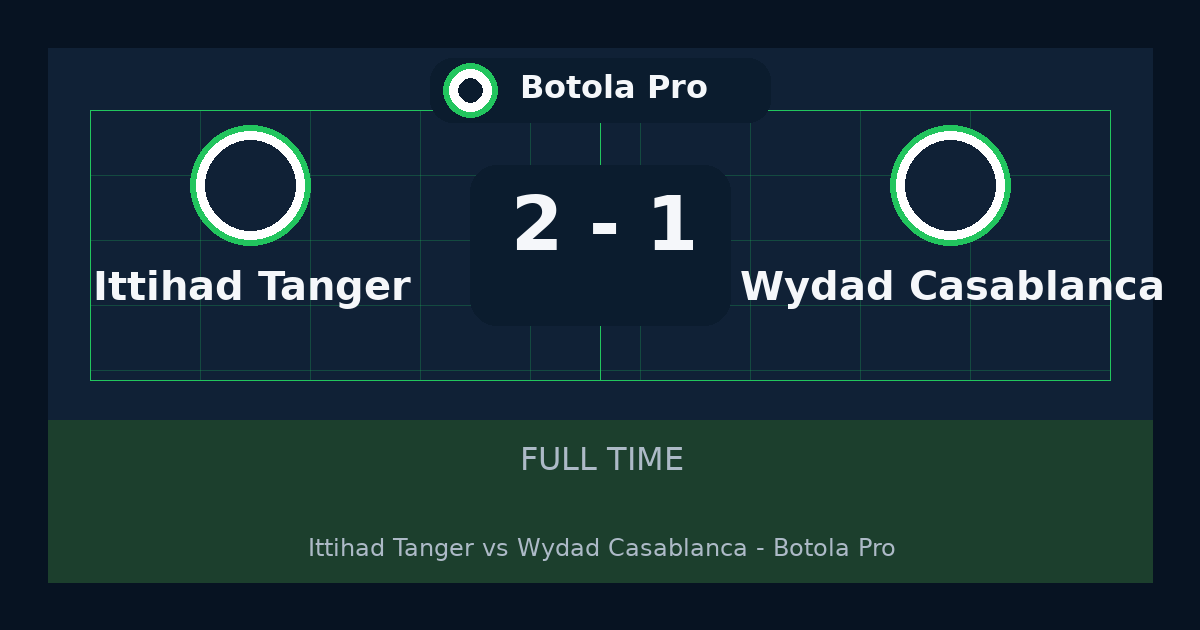 Ittihad Tanger beat Wydad Casablanca 2-1 in Botola Pro | result, summary and analysis