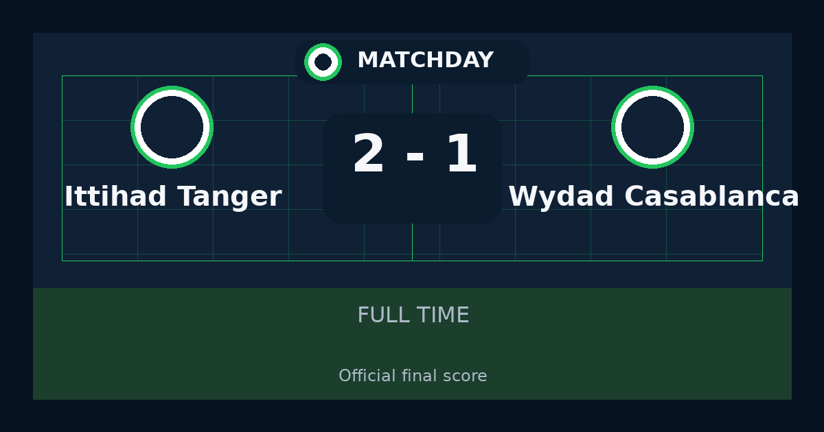 Ittihad Tanger beat Wydad Casablanca 2-1 in Botola Pro | result, summary and analysis