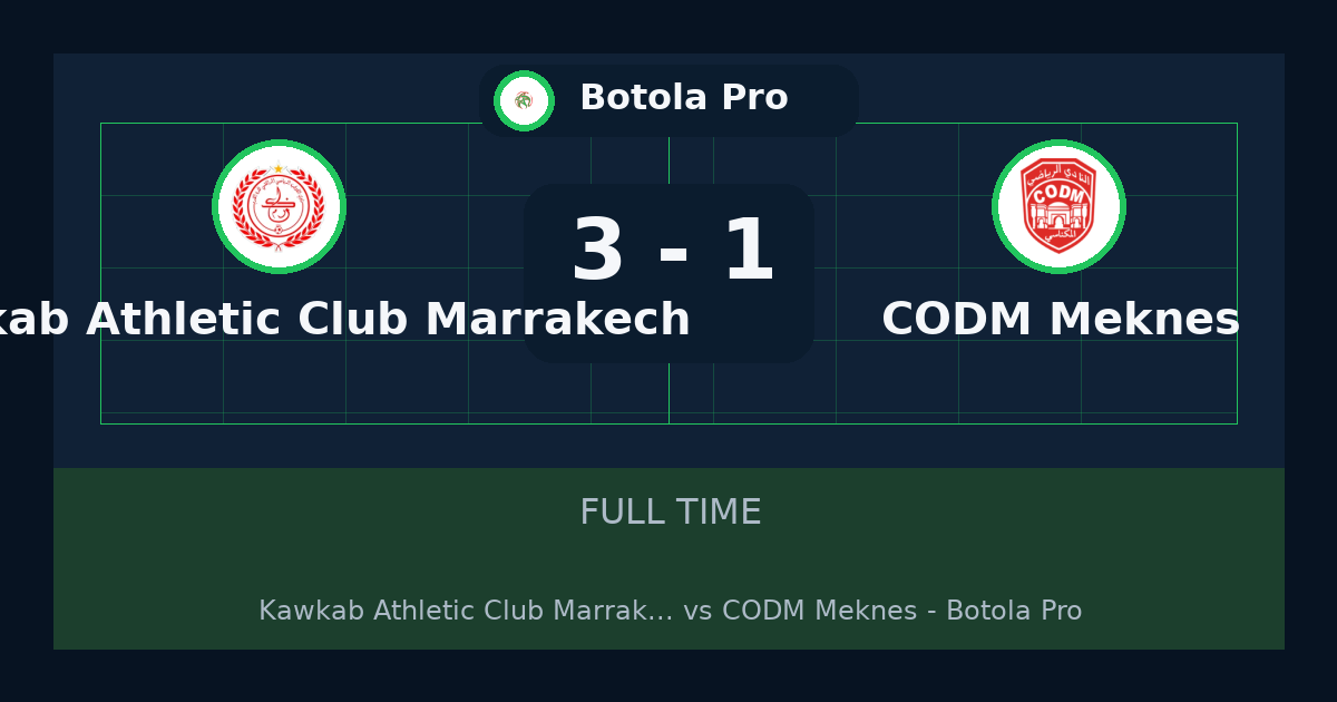 Kawkab Athletic Club Marrakech beat CODM Meknès 3-1 in Botola Pro | result, summary and analysis