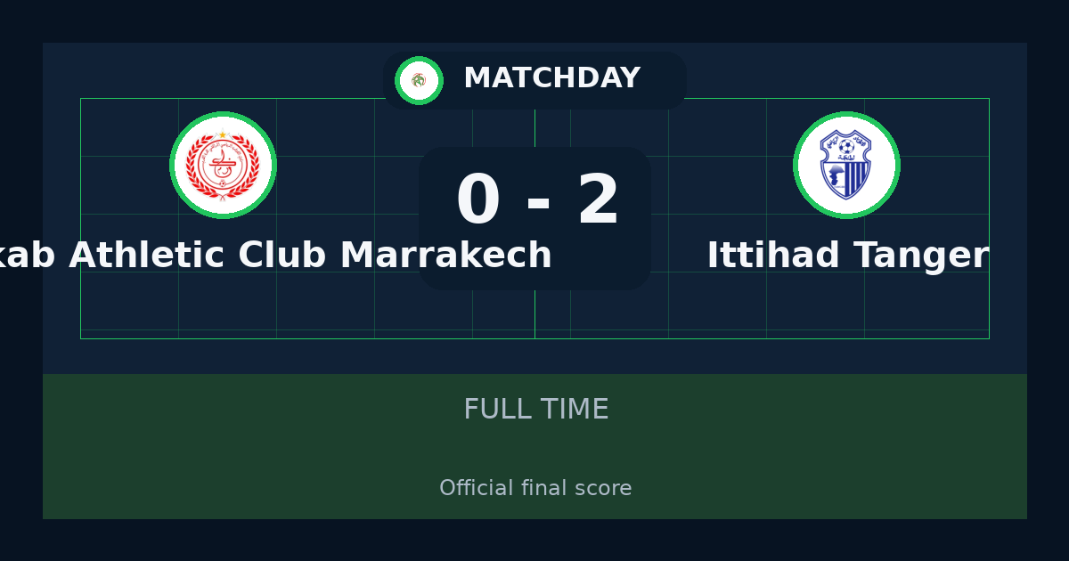 Ittihad Tanger beat Kawkab Athletic Club Marrakech 2-0 in Botola Pro | result, summary and analysis
