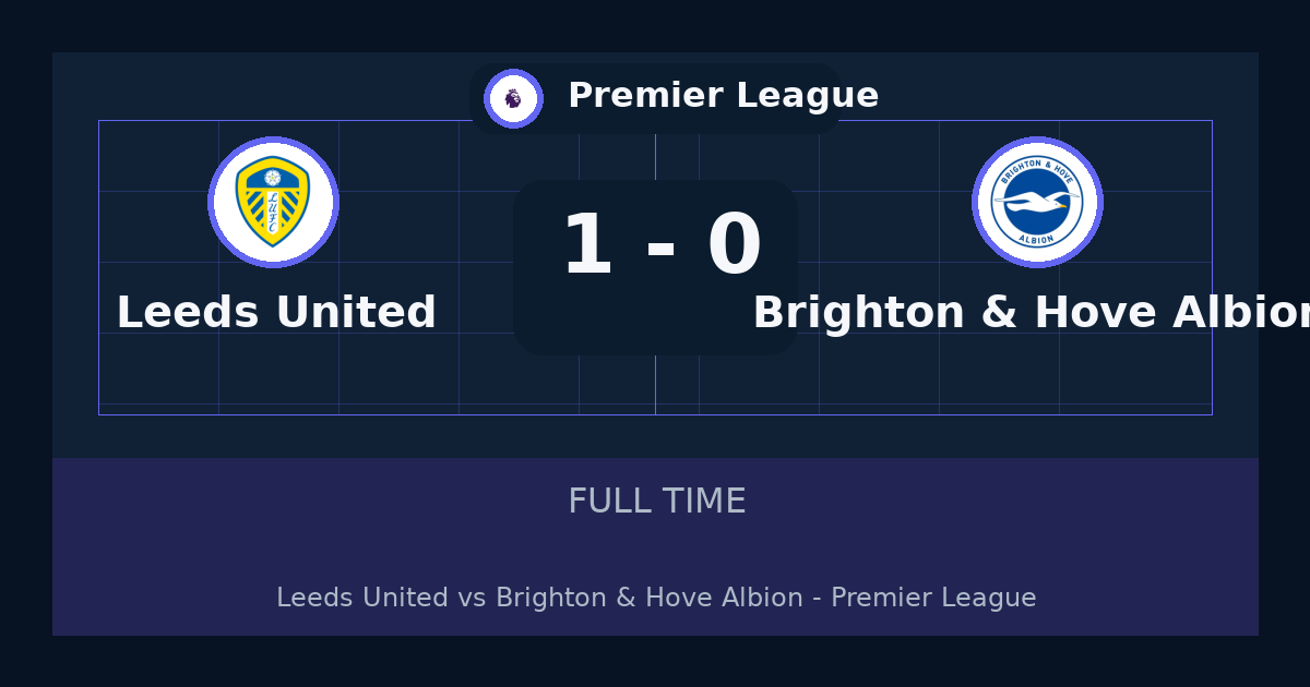 ملخص مباراة Leeds United وBrighton & Hove Albion 1-0 في Premier League اليوم