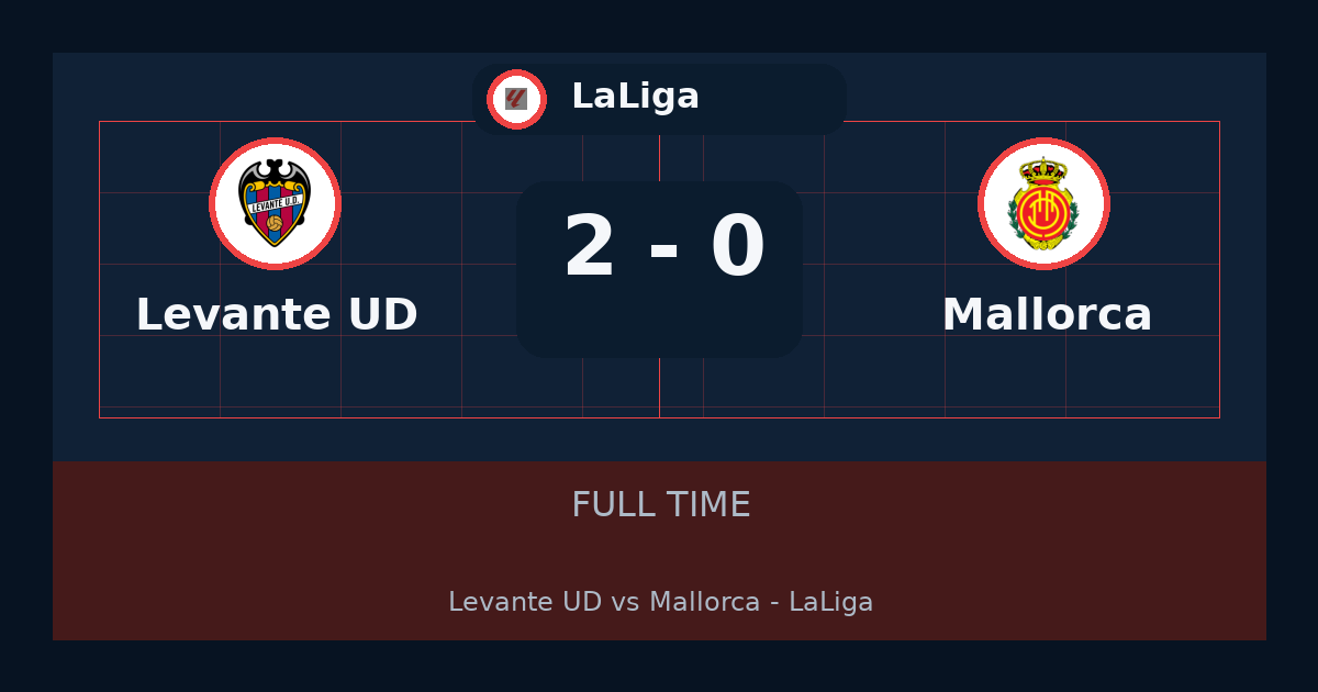 ملخص مباراة Levante UD وMallorca 2-0 في LaLiga أمس