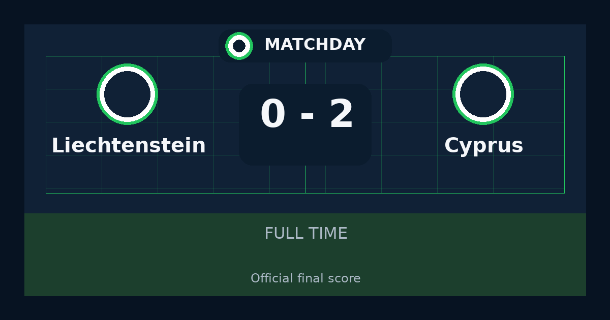 Cyprus يهزم Liechtenstein 2-0 في International Friendly Games | نتيجة المباراة وأبرز اللقطات