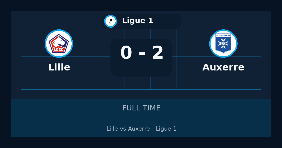 ملخص مباراة Lille وAuxerre 0-2 في Ligue 1 أمس