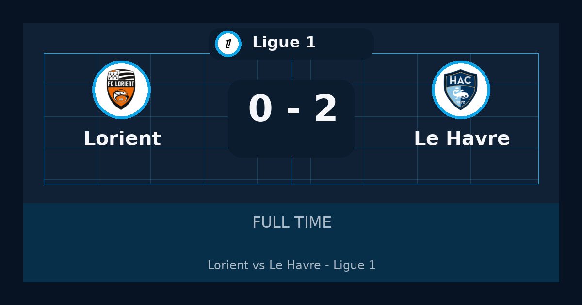Le Havre beat Lorient 2-0 in Ligue 1 | result, summary and analysis