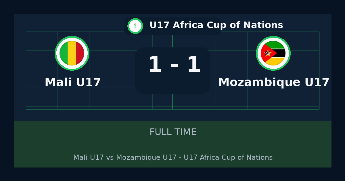 تعادل Mali U17 مع Mozambique U17 1-1 في U17 Africa Cup of Nations | تحليل وملخص اللقاء