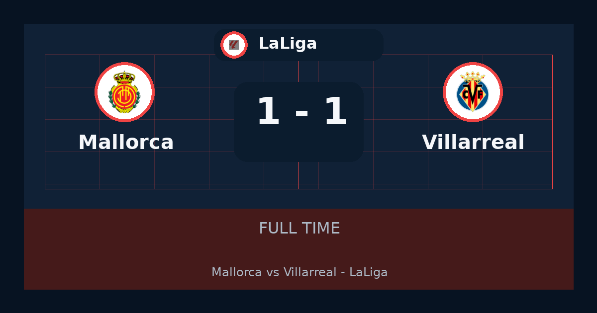نتيجة مباراة Mallorca وVillarreal 1-1 في LaLiga | ملخص وأبرز الأحداث