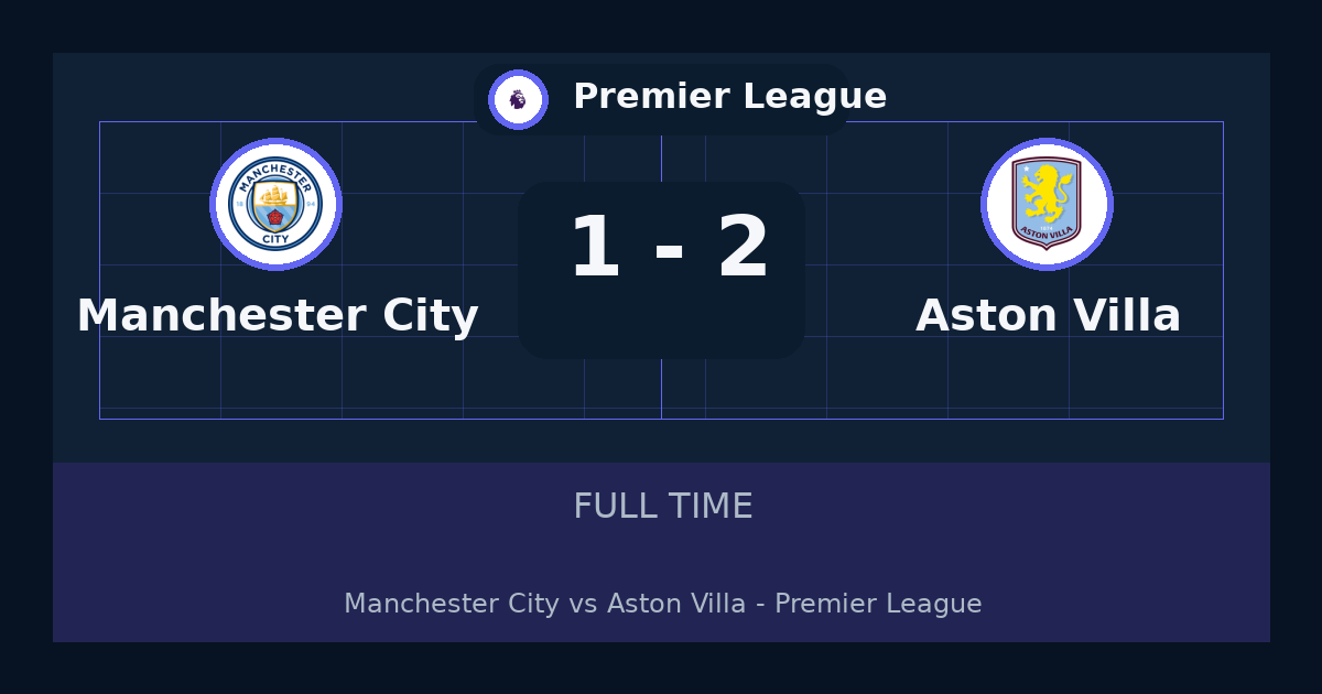 Aston Villa beat Manchester City 2-1 in Premier League | result, summary and analysis