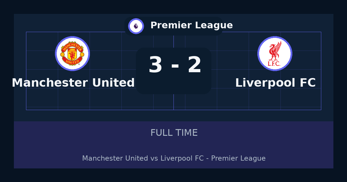 Manchester United يهزم Liverpool FC 3-2 في Premier League | نتيجة المباراة وأبرز اللقطات
