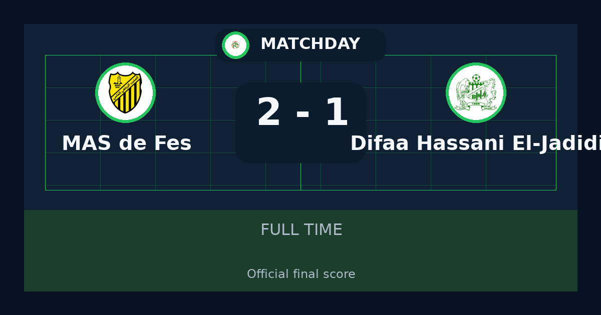 MAS de Fès beat Difaâ Hassani El-Jadidi 2-1 in Botola Pro | result, summary and analysis