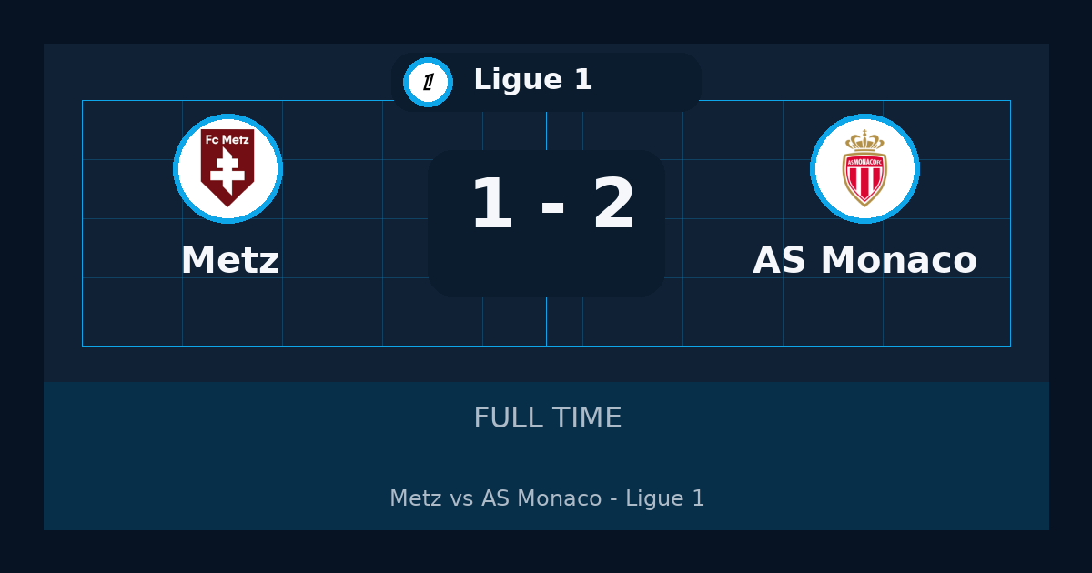 نتيجة مباراة AS Monaco ضد Metz.. فوز AS Monaco 2-1 في Ligue 1