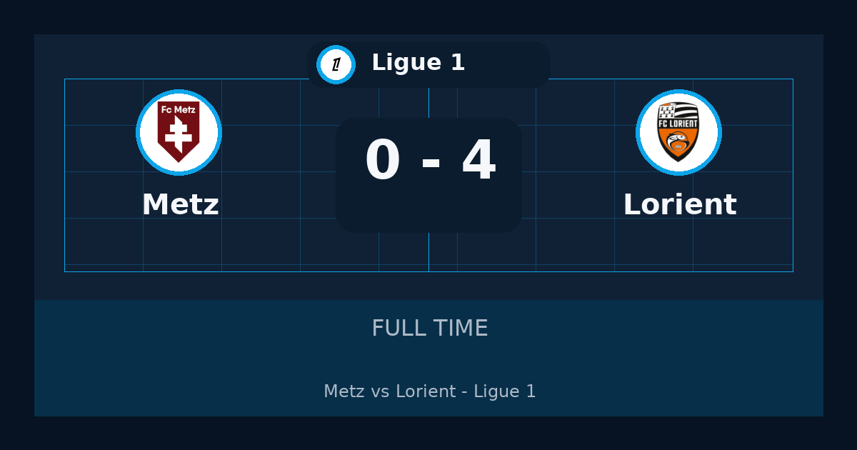 ملخص مباراة Metz وLorient 0-4 في Ligue 1 أمس