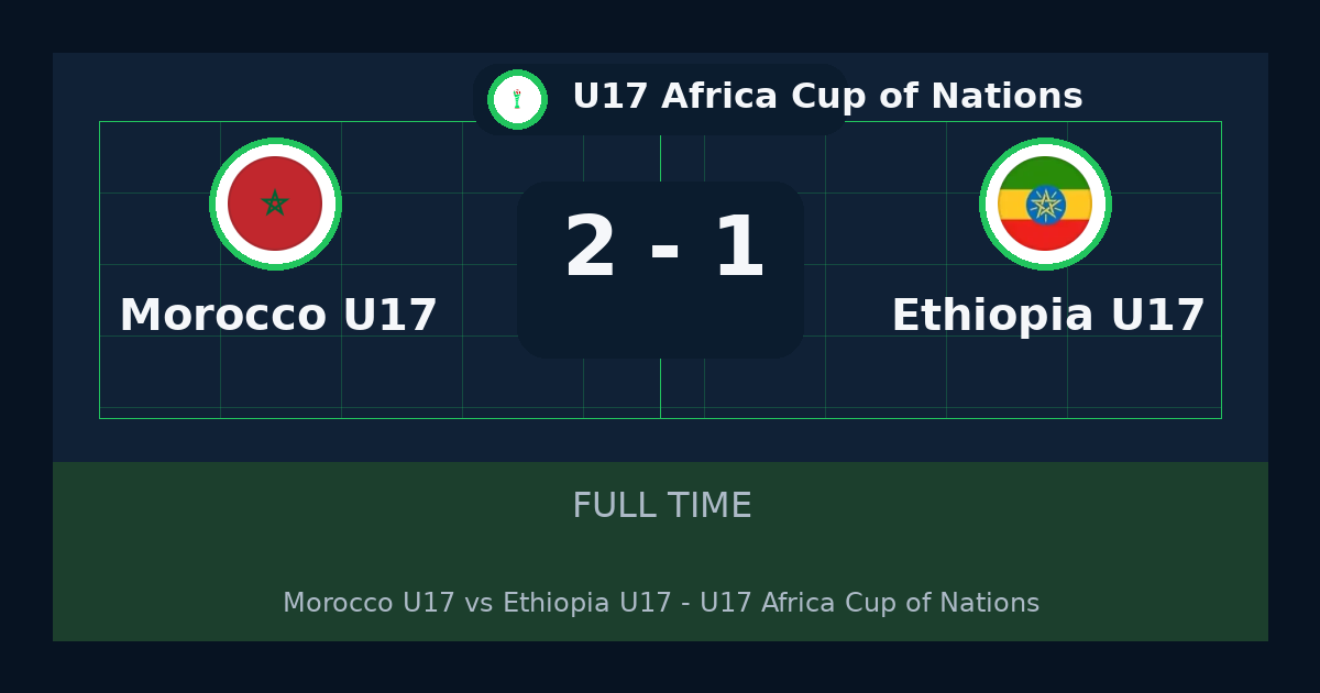 Morocco U17 beat Ethiopia U17 2-1 in U17 Africa Cup of Nations | result, summary and analysis