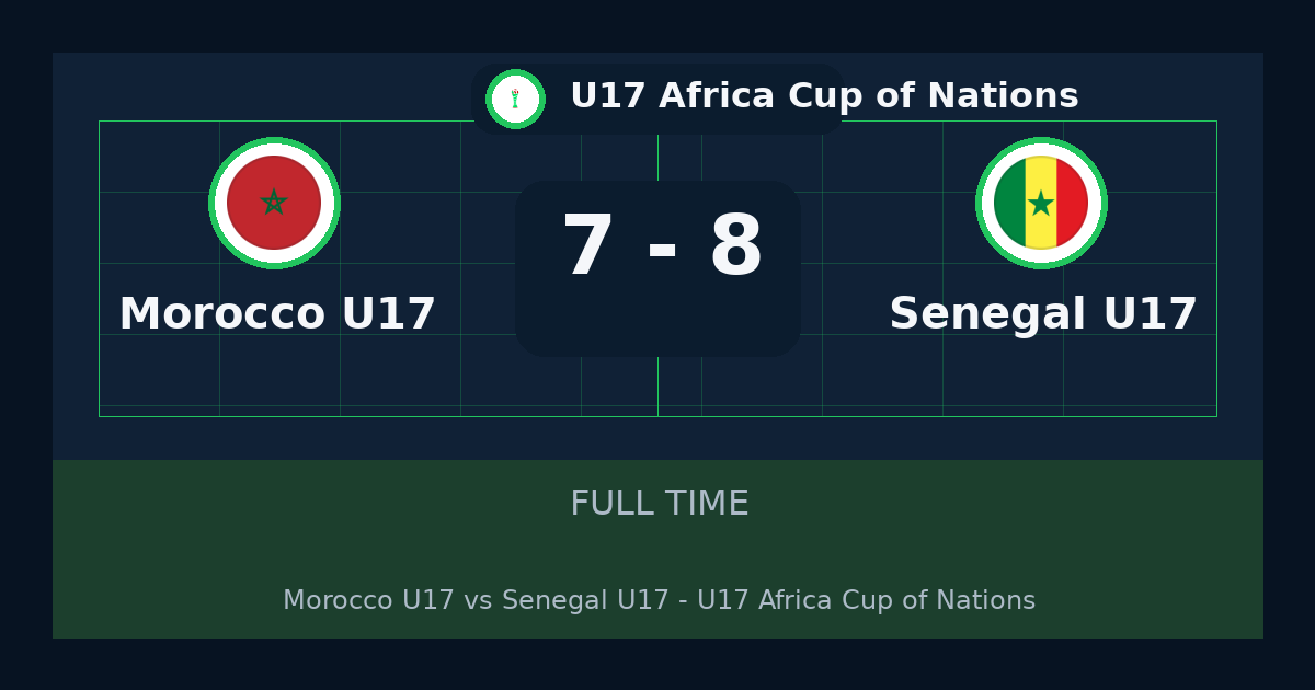 Senegal U17 beat Morocco U17 8-7 in U17 Africa Cup of Nations | result, summary and analysis