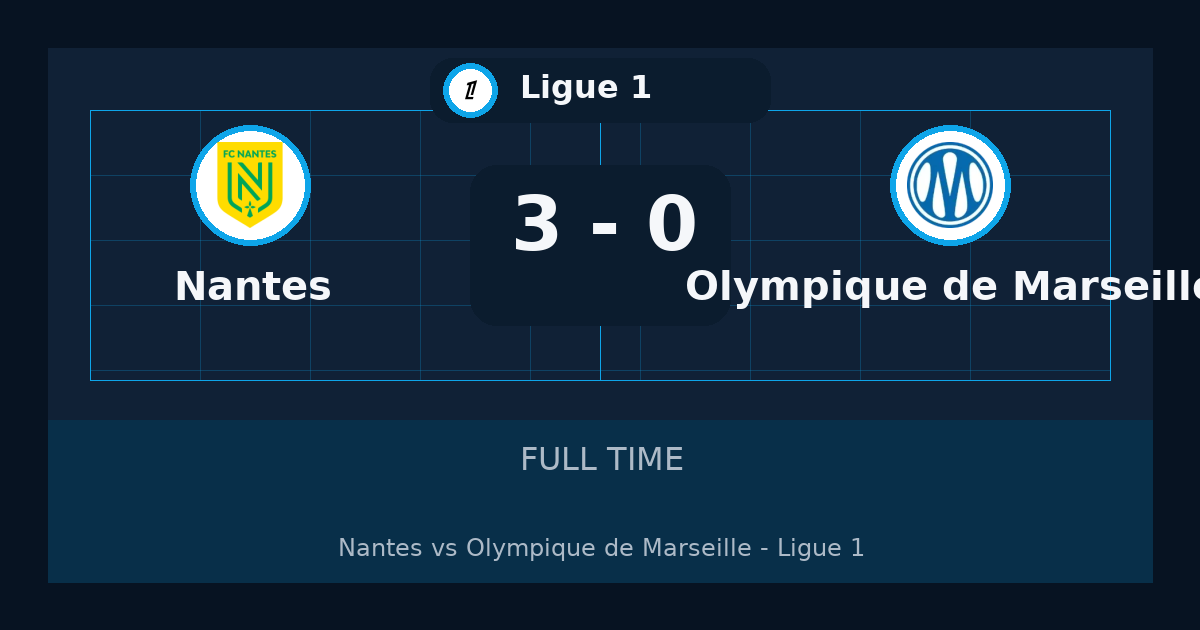 نتيجة مباراة Nantes ضد Olympique de Marseille.. فوز Nantes 3-0 في Ligue 1