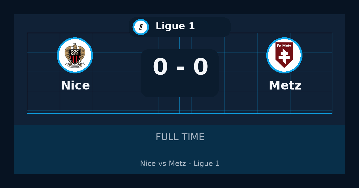 Nice vs Metz ends 0-0 in Ligue 1 | match summary and key moments