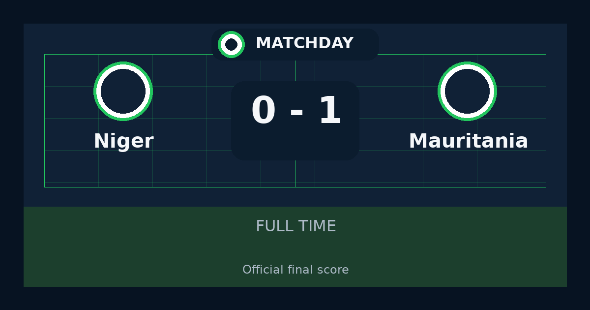 ملخص مباراة Niger وMauritania 0-1 في International Friendly Games أمس