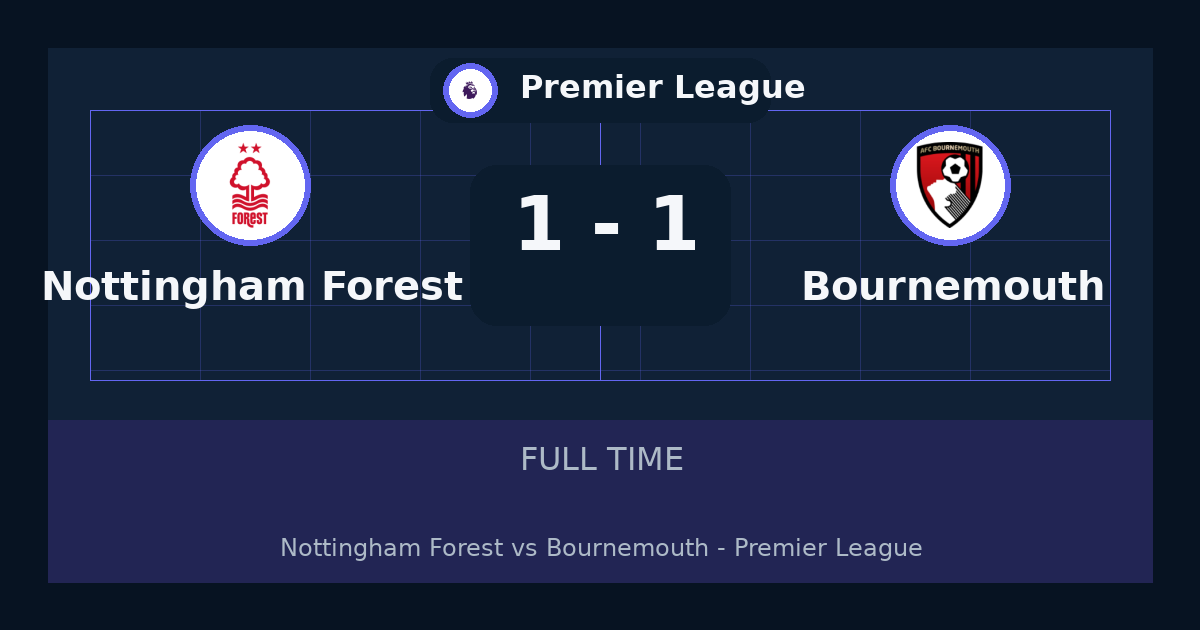 نتيجة مباراة Nottingham Forest وBournemouth 1-1 في Premier League | ملخص وأبرز الأحداث