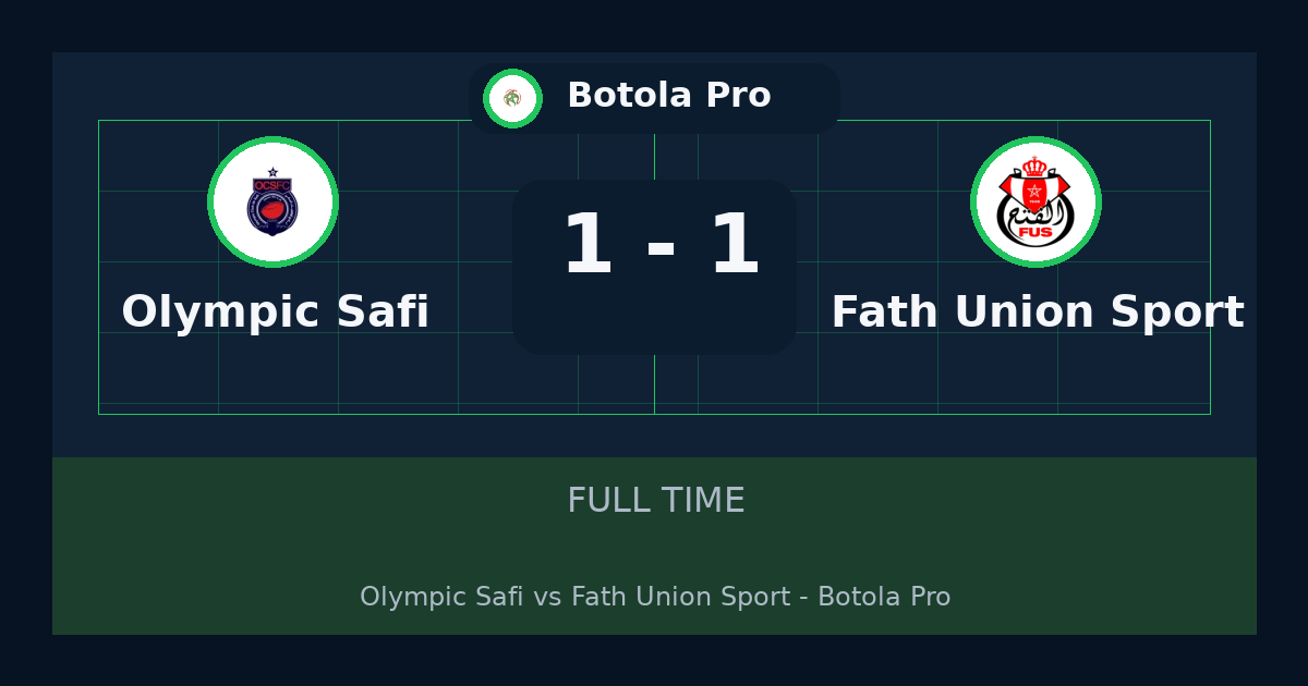 ملخص مباراة Olympic Safi ضد Fath Union Sport 1-1 في Botola Pro أمس