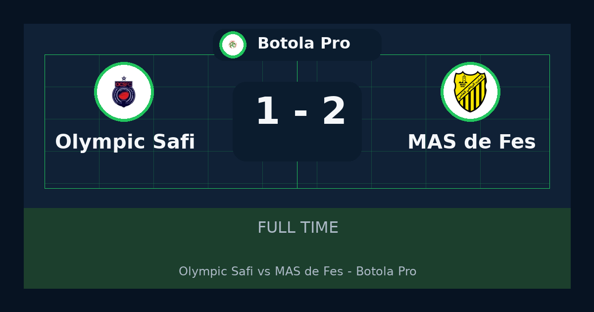 MAS de Fès beat Olympic Safi 2-1 in Botola Pro | result, summary and analysis
