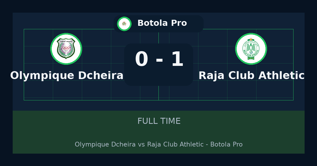 نتيجة مباراة Raja Club Athletic ضد Olympique Dcheira.. فوز Raja Club Athletic 1-0 في Botola Pro | ملخص وتحليل