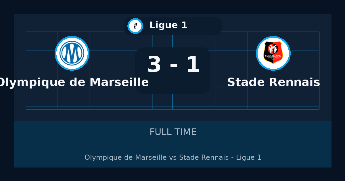 Olympique de Marseille beat Stade Rennais 3-1 in Ligue 1 | result, summary and analysis