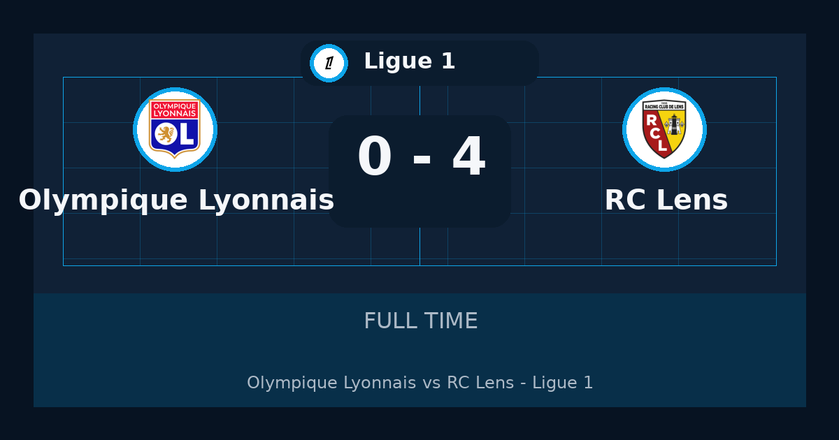 RC Lens beat Olympique Lyonnais 4-0 in Ligue 1 | result, summary and analysis