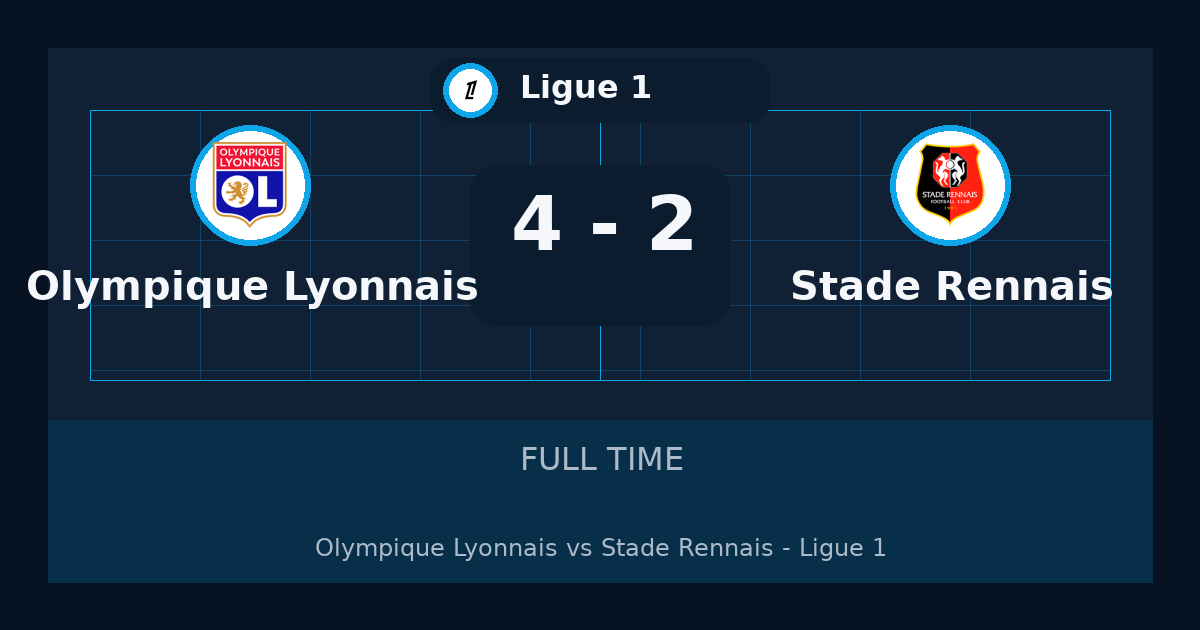Olympique Lyonnais يهزم Stade Rennais 4-2 في Ligue 1 | نتيجة المباراة وأبرز اللقطات