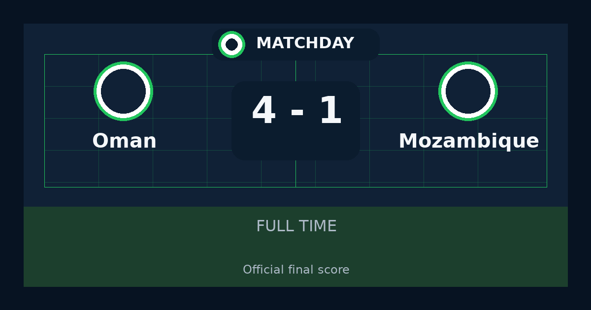Oman beat Mozambique 4-1 in International Friendly Games | result, summary and analysis