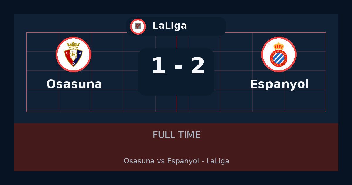 نتيجة مباراة Espanyol ضد Osasuna.. فوز Espanyol 2-1 في LaLiga | ملخص وتحليل