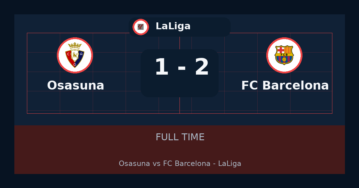نتيجة مباراة FC Barcelona ضد Osasuna.. فوز FC Barcelona 2-1 في LaLiga