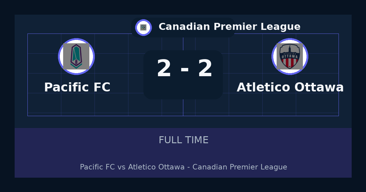 Pacific FC vs Atlético Ottawa ends 2-2 in Canadian Premier League | match summary and key moments