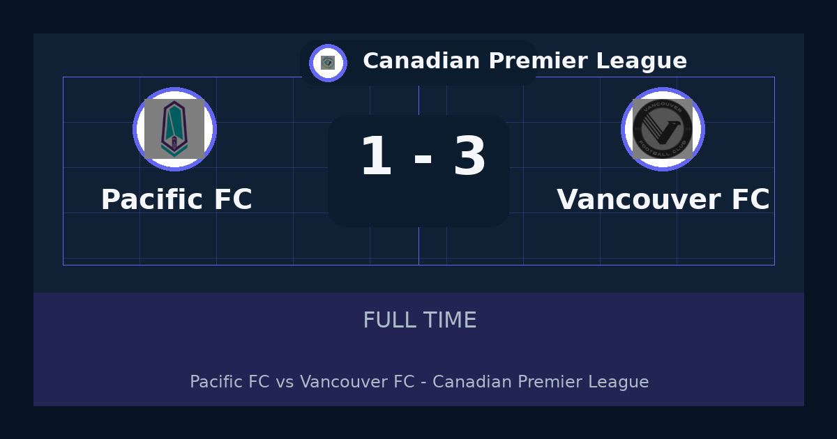 Vancouver FC يهزم Pacific FC 3-1 في Canadian Premier League | نتيجة المباراة وأبرز اللقطات
