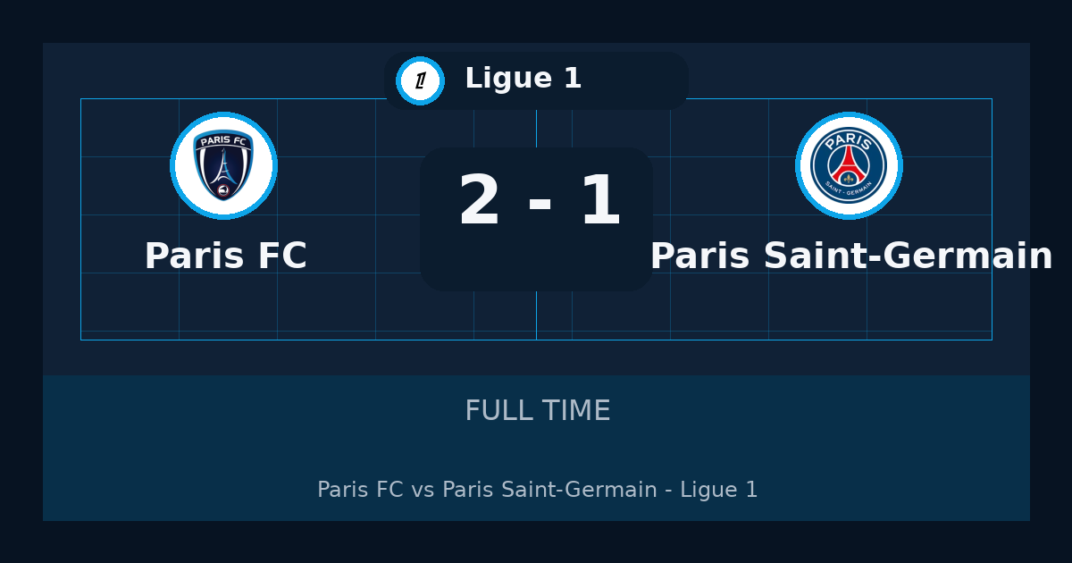 نتيجة مباراة Paris FC ضد Paris Saint-Germain.. فوز Paris FC 2-1 في Ligue 1 | ملخص وتحليل