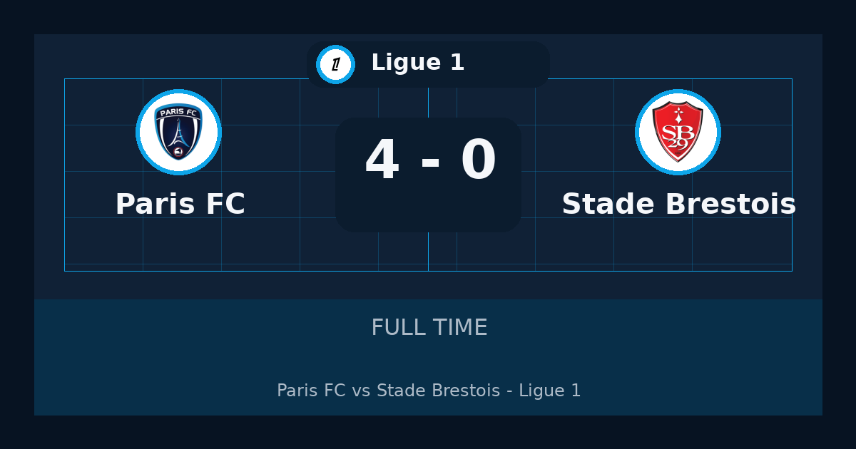 Paris FC يهزم Stade Brestois 4-0 في Ligue 1 | نتيجة المباراة وأبرز اللقطات