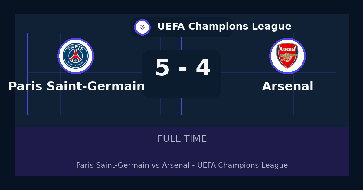 Paris Saint-Germain beat Arsenal 5-4 in UEFA Champions League | result, summary and analysis