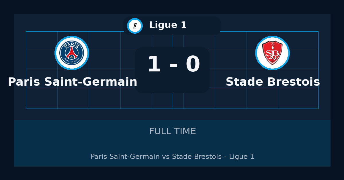 نتيجة مباراة Paris Saint-Germain ضد Stade Brestois.. فوز Paris Saint-Germain 1-0 في Ligue 1 | ملخص وتحليل