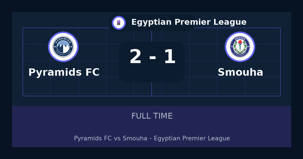 Pyramids FC beat Smouha 2-1 in Egyptian Premier League | result, summary and analysis