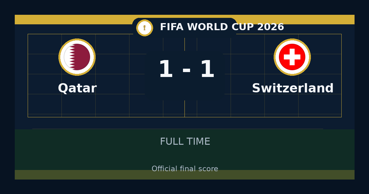 Qatar vs Switzerland ends 1-1 in FIFA World Cup | match summary and key moments
