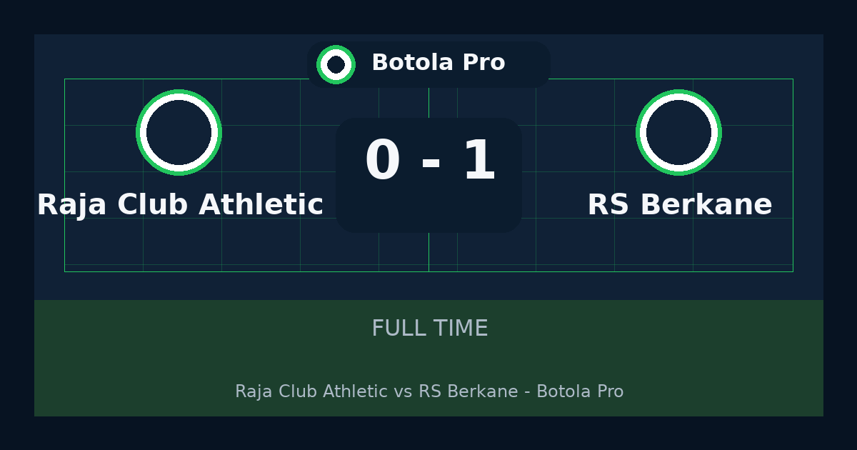 RS Berkane يهزم Raja Club Athletic 1-0 في Botola Pro | نتيجة المباراة وأبرز اللقطات