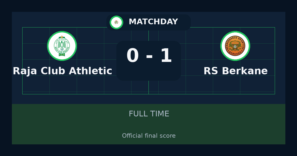 RS Berkane beat Raja Club Athletic 1-0 in Botola Pro | result, summary and analysis