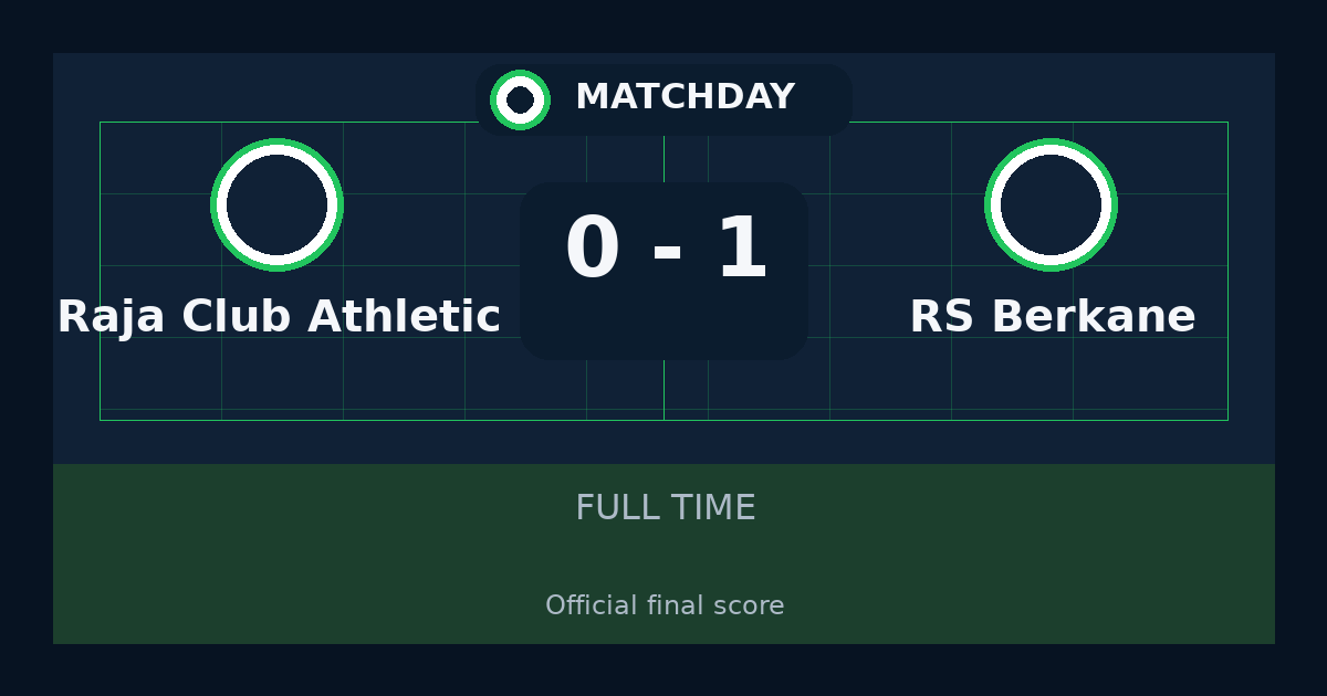 RS Berkane beat Raja Club Athletic 1-0 in Botola Pro | result, summary and analysis