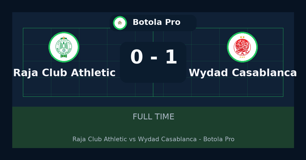 Wydad Casablanca يهزم Raja Club Athletic 1-0 في Botola Pro | نتيجة المباراة وأبرز اللقطات