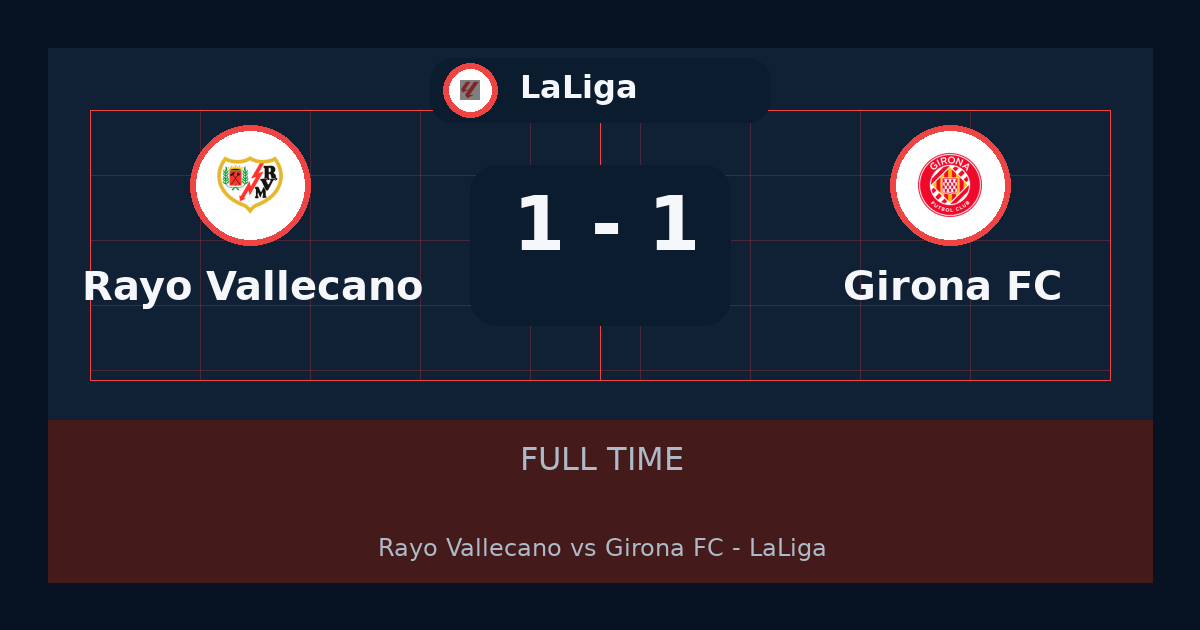 تعادل Rayo Vallecano مع Girona FC 1-1 في LaLiga | تحليل وملخص اللقاء