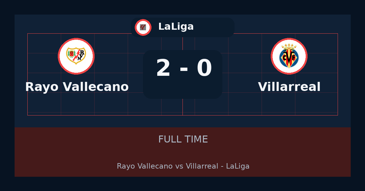 Rayo Vallecano يهزم Villarreal 2-0 في LaLiga | نتيجة المباراة وأبرز اللقطات
