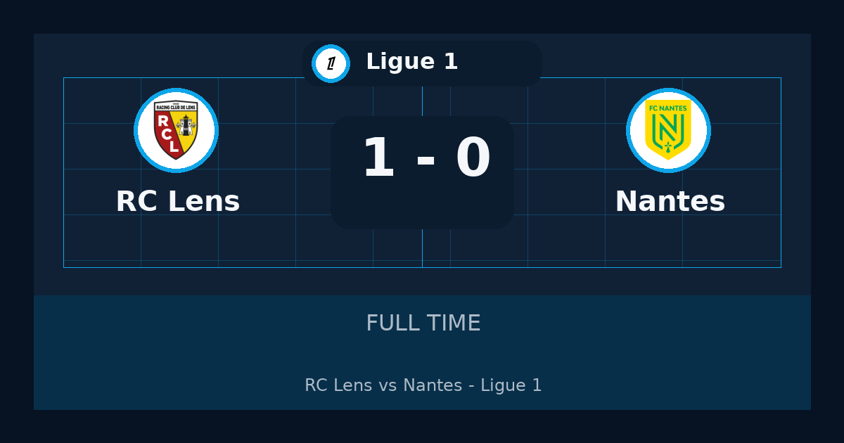 ملخص مباراة RC Lens وNantes 1-0 في Ligue 1 أمس