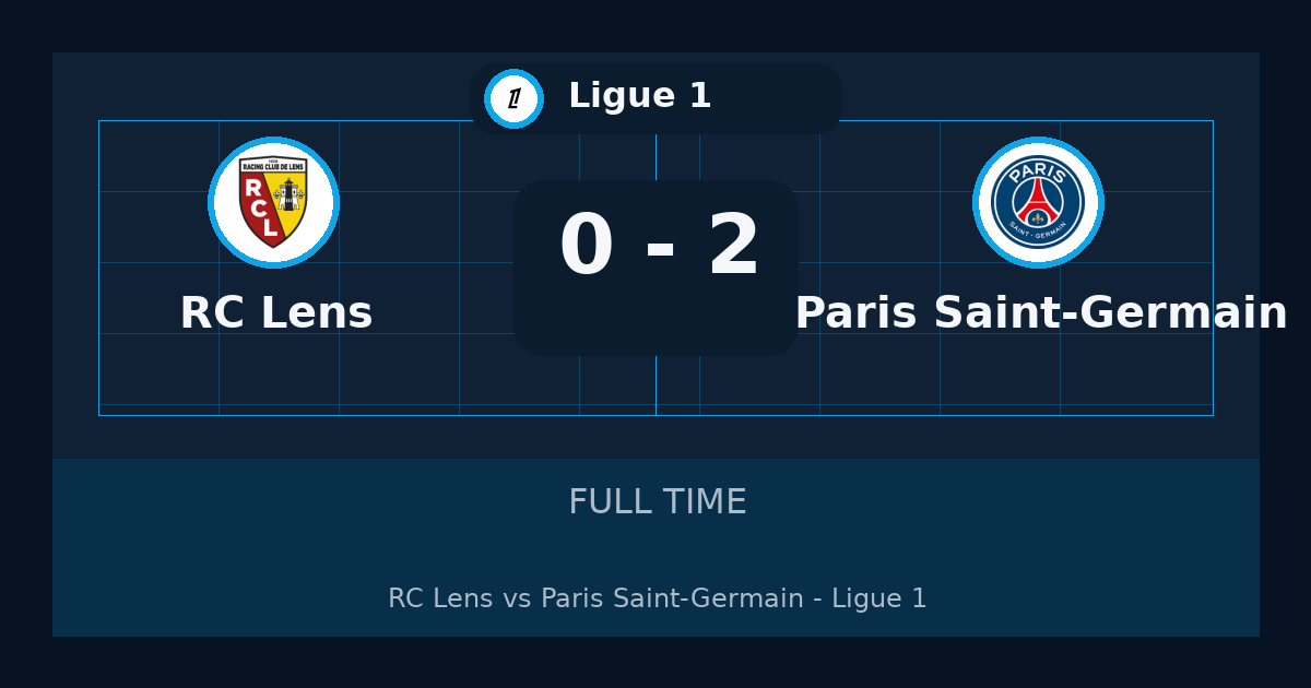 Paris Saint-Germain يهزم RC Lens 2-0 في Ligue 1 | نتيجة المباراة وأبرز اللقطات