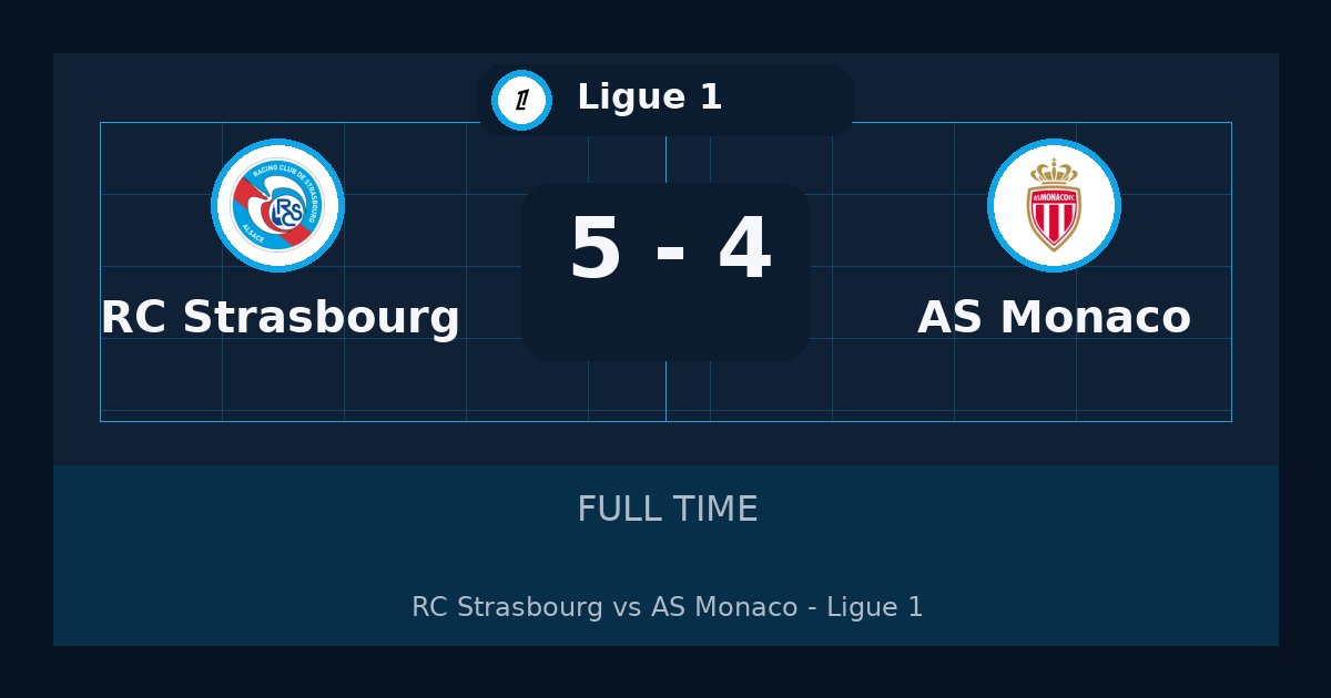 RC Strasbourg beat AS Monaco 5-4 in Ligue 1 | result, summary and analysis