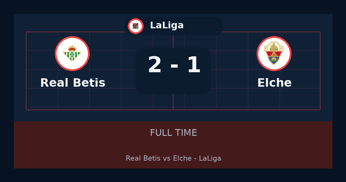 ملخص مباراة Real Betis وElche 2-1 في LaLiga أمس