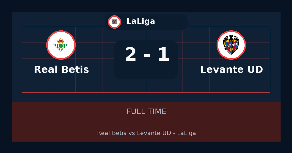 Real Betis beat Levante UD 2-1 in LaLiga | result, summary and analysis